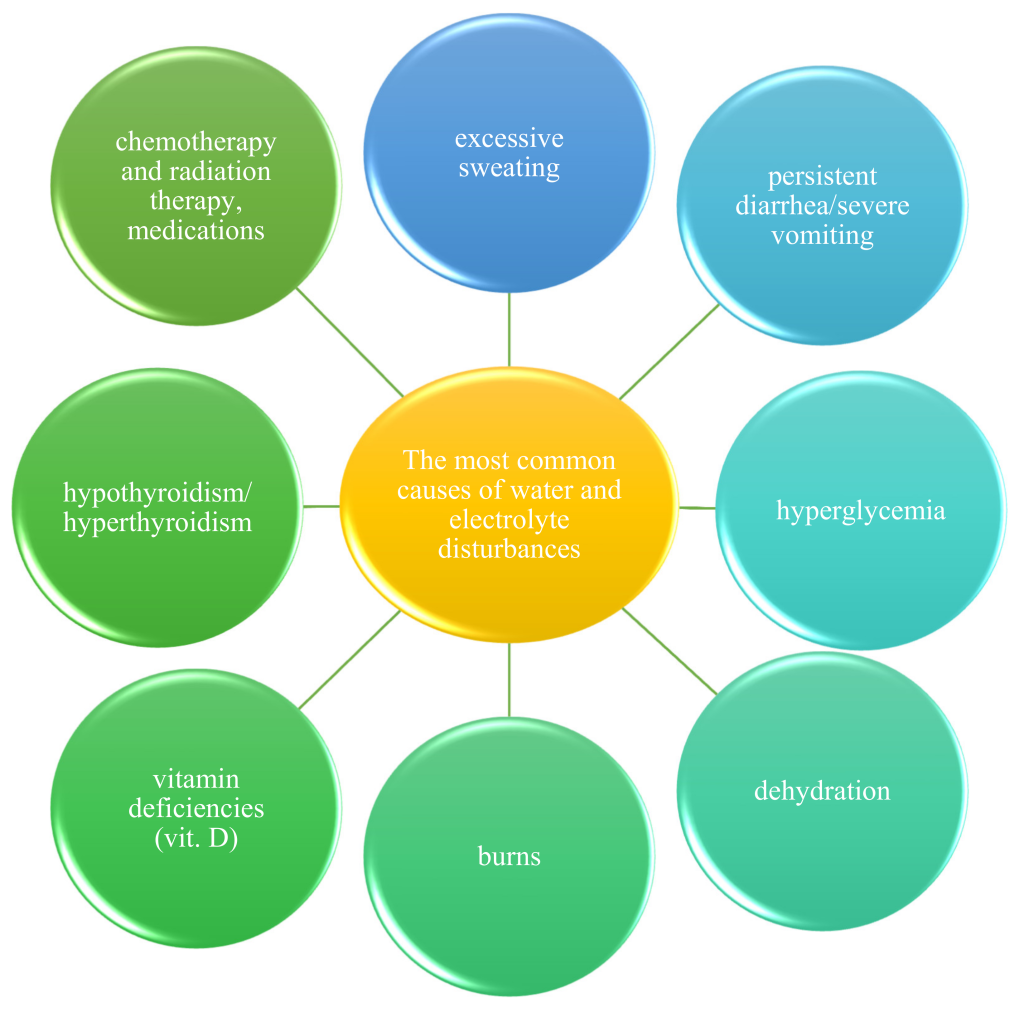 symptoms and effects of electrolyte imbalance.